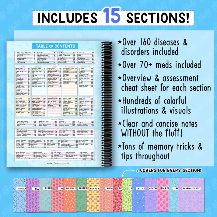 Nursing School Success Bundle